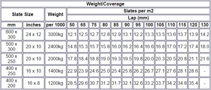 roofing table two